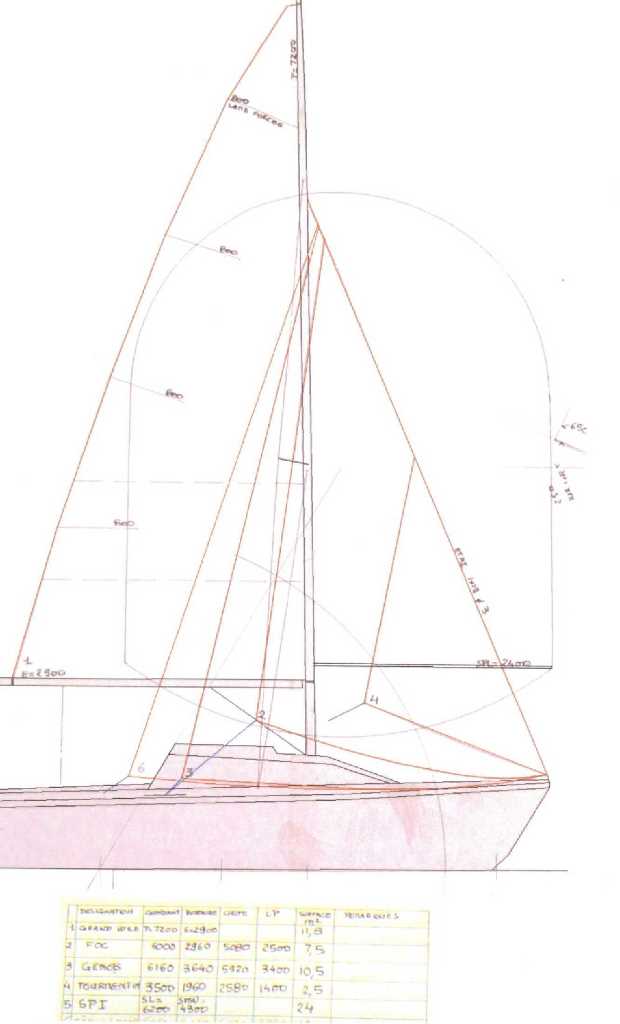 Tangon de spi Start_37