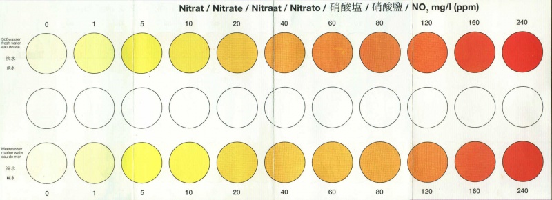 Echelles de couleur tests JBL Nitrat10