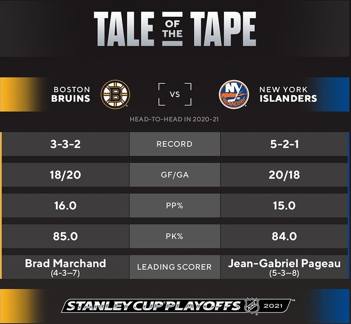 (E3) Bruins vs (E4) Islanders Screen11