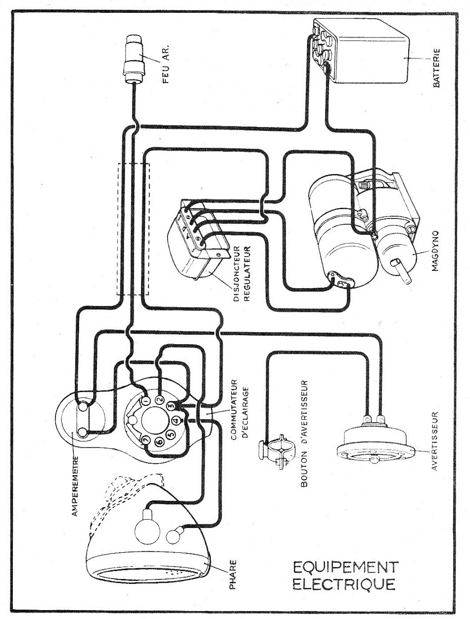 BSA M20 conseils pratiques M_20_r25