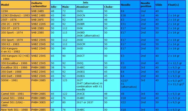 Nomenclature carburateurs  pour les twins . Carbu_11