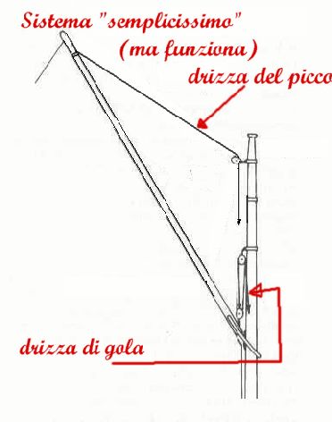 fasciame - costruzione di goletta, liberamente ispirata a piroscafo cannoniera del XIX secolo - Pagina 21 Pg045_14