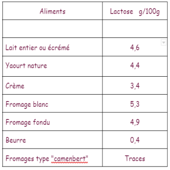 Les Produits Laitiers Tab_la10