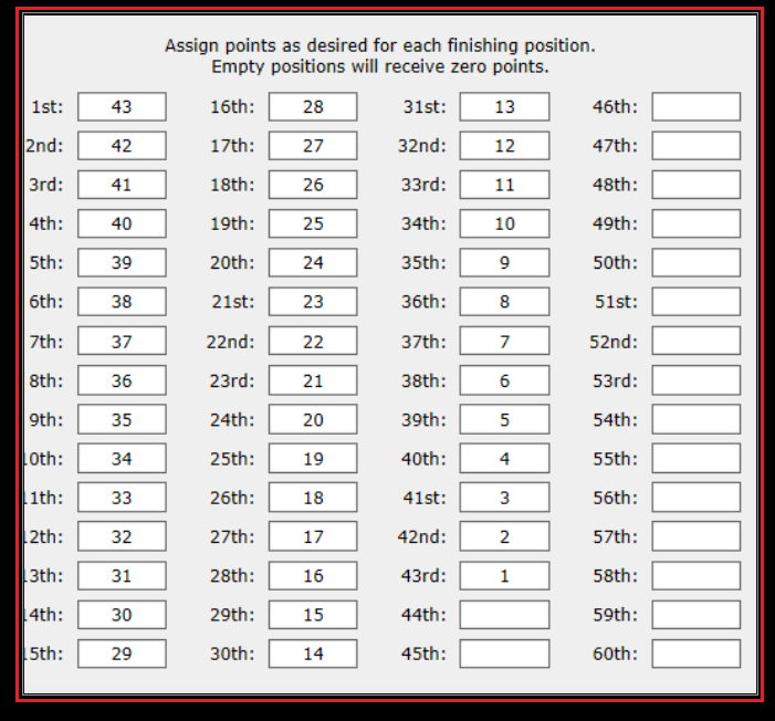 Points System Snapsh82