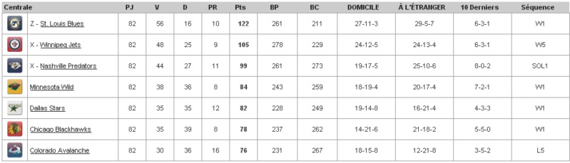 SAISON 2019-20 Centra16