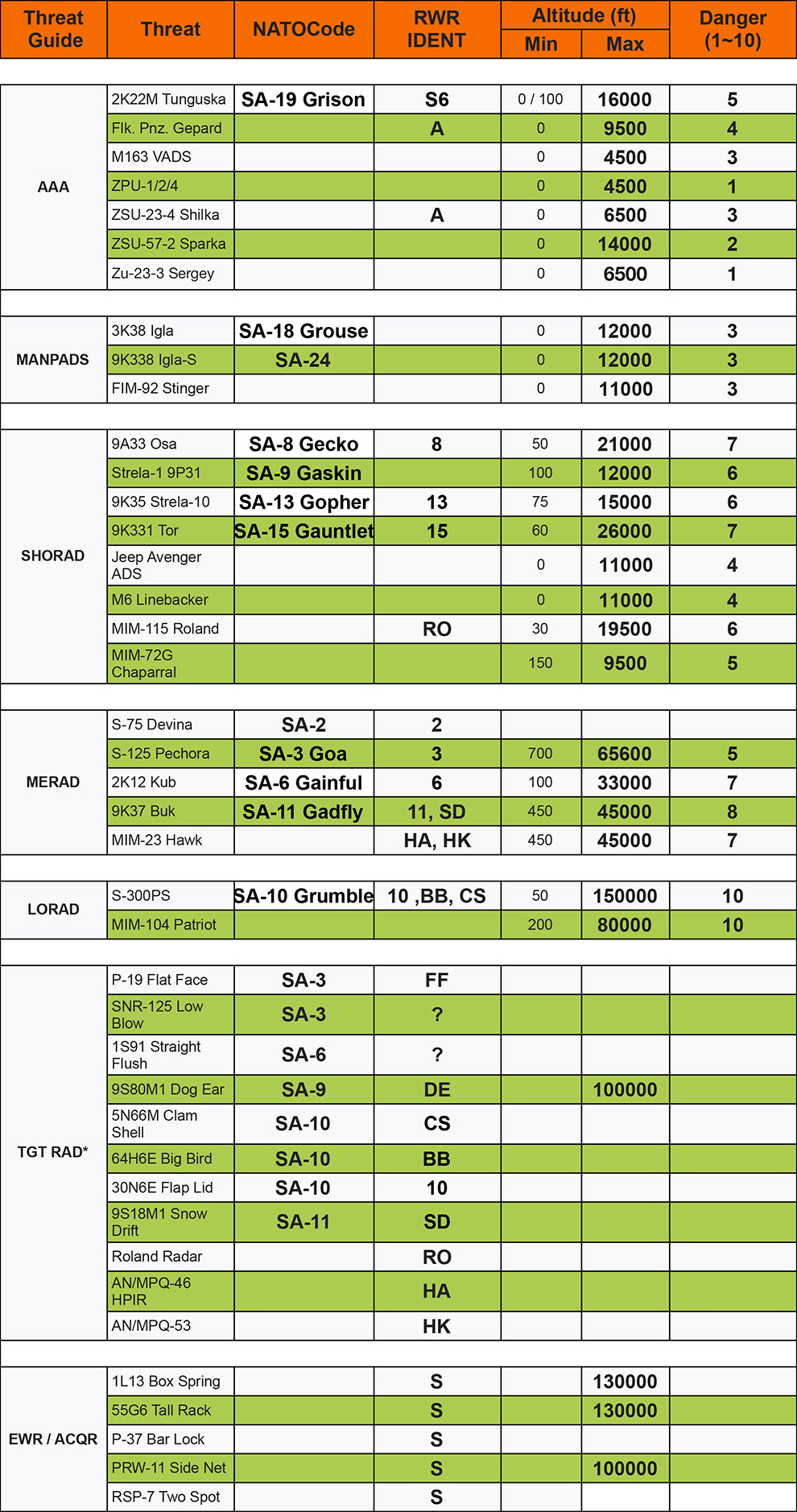 Les livrées et Kneeboards de Pondi/Jex - Page 3 Dcs_an10
