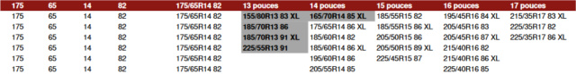 206 Rouge Lucifer 1.6i 90ch de 2000 (look XS) - Kit E85 - Page 7 Captur10
