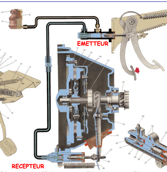 embrayage  Embray10