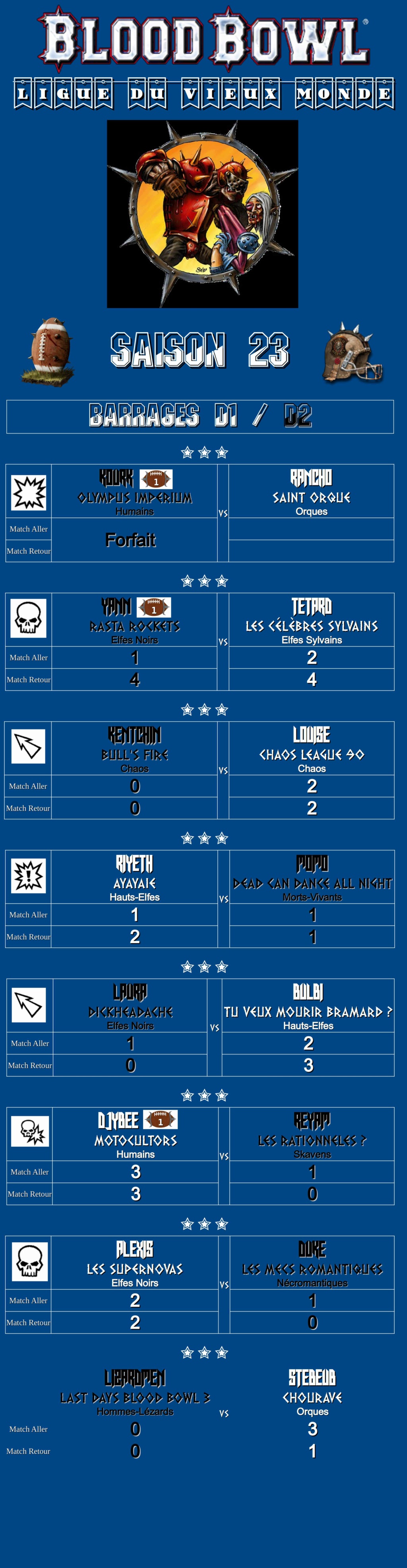 RÉSULTATS DES BARRAGES SAISON 23 Barrag32