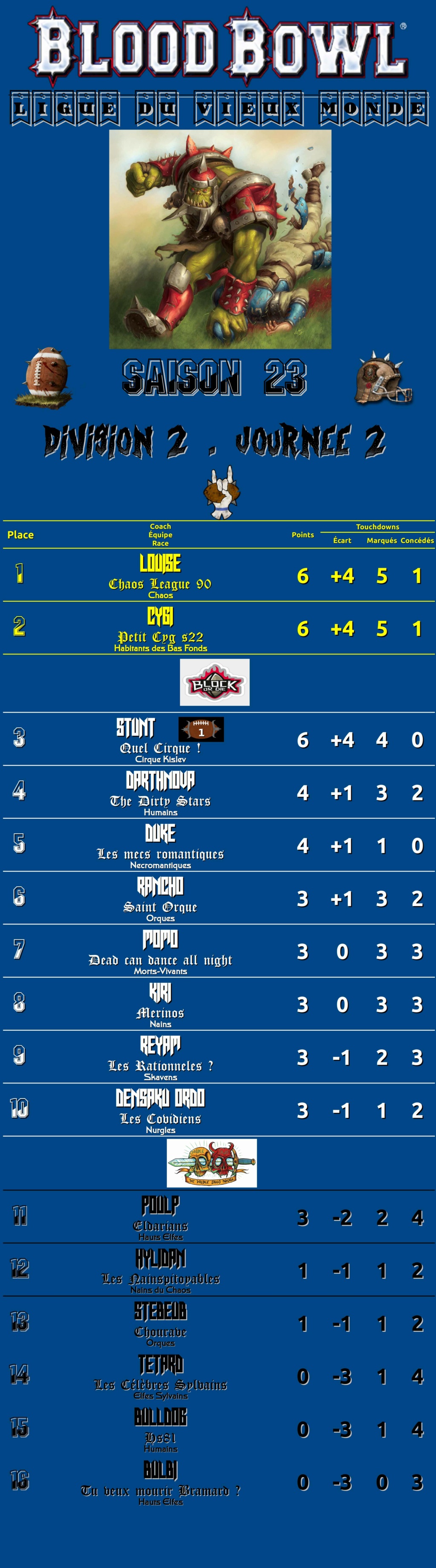 CLASSEMENT D2 JOURNÉE 2 S23_d211