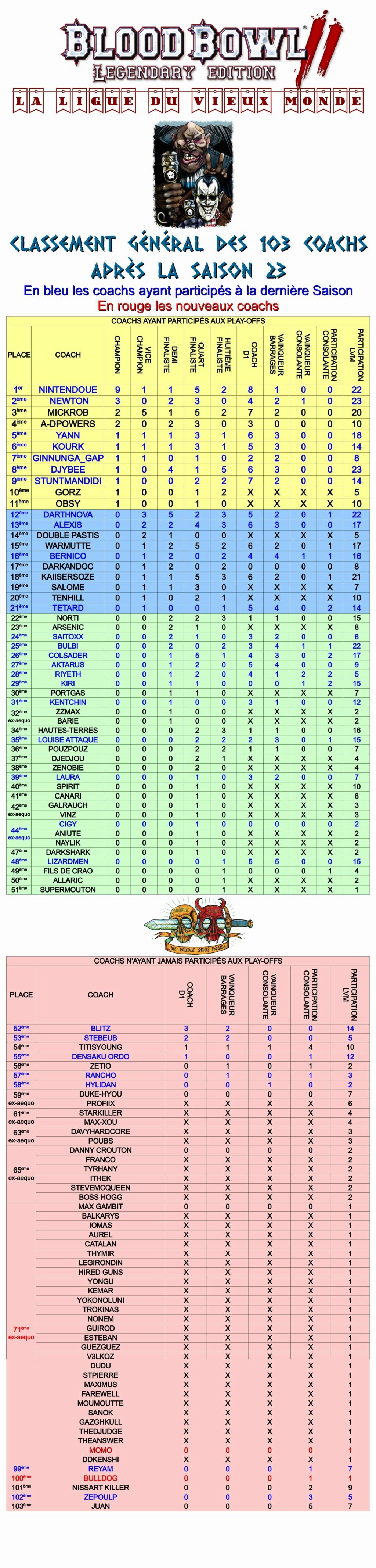 Trophée Suprême & Top Coachs - Page 2 Top_co14