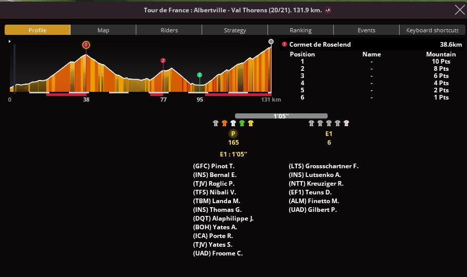 Etape 20 : Albertville - Val Thorens 000138