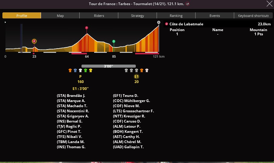 Etape 14 : Tarbes - Tourmalet 00038