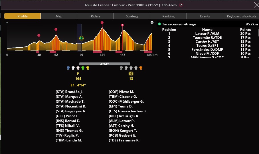 Etape 15 : Limoux - Prat d'Albis - Page 2 00120