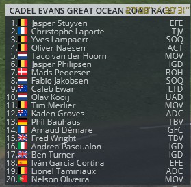 Cadel Evans Great Ocean Race (1.WT3) - Page 4 Azdqe209