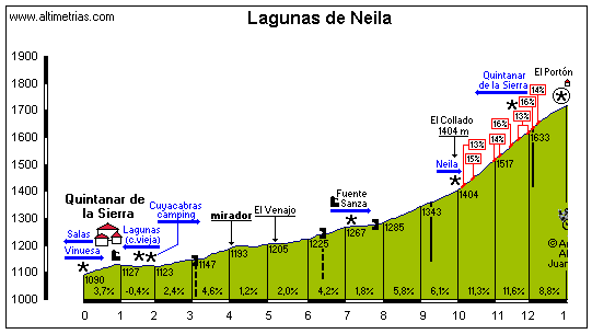 Bloques propuestas salida oficial. La Vuelta "entre todos" - Página 3 Laguna10