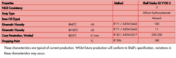 Type of Grease for Driven Pulley Assy. Shell_11