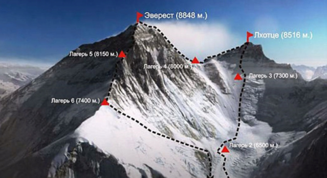 Гора Эверест: мистические истории Scree120