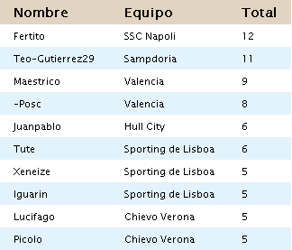 [AIC v19] Resumen de | Liga J5-J6(1D/2D) & Liga J6-J7 (3D) Asis_210