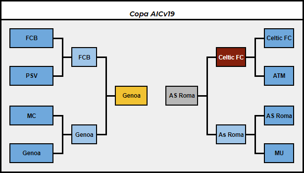 [AIC v19] Resumen | Final de LIGA 1D, 2D & 3D | Copa AIC & Copa Community Copa_a15