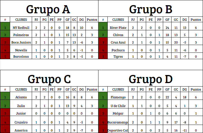 [AICv20] Resumen de Liga J3 & J4 - Resumen Copa AIC J3 & J4 - Horarios Sábado y Domingo Copa_a19