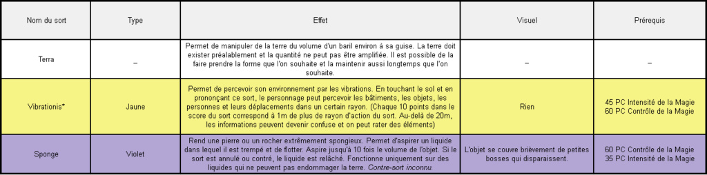 La Magie et les Sorts Spzo_t11