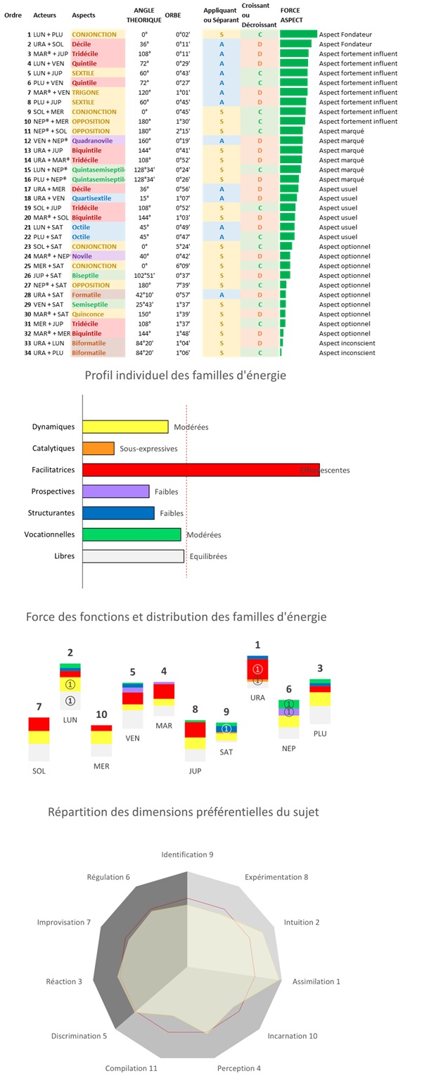 Le génie de Mozart 2022-116