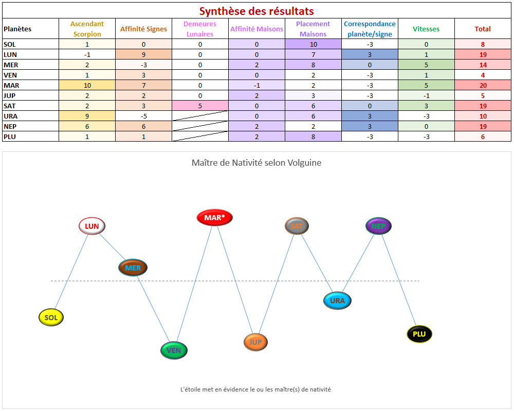 Forces planétaires.... - Page 2 Mazytr10