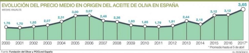 El mercado: CAMPAÑA 18/19 - Página 5 10110613