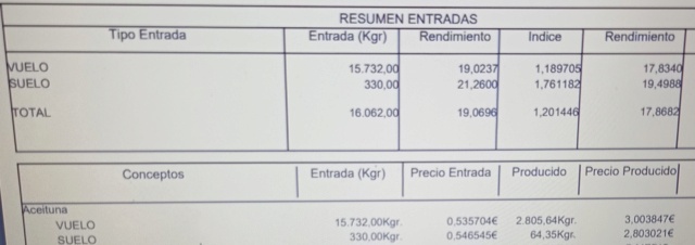 Liquidaciones - Precio aceituna CAMPAÑA 20/21 20211210