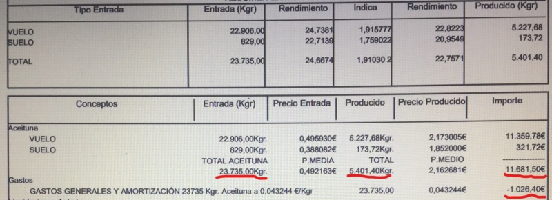 Liquidaciones - Precio aceituna CAMPAÑA 19/20 7191_l10