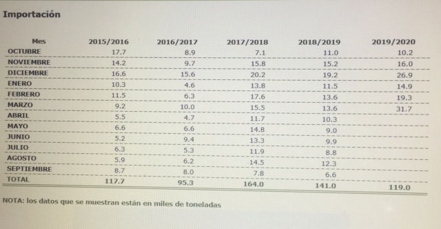 El mercado: precios, producción, ventas, ... - Página 3 Img_5512