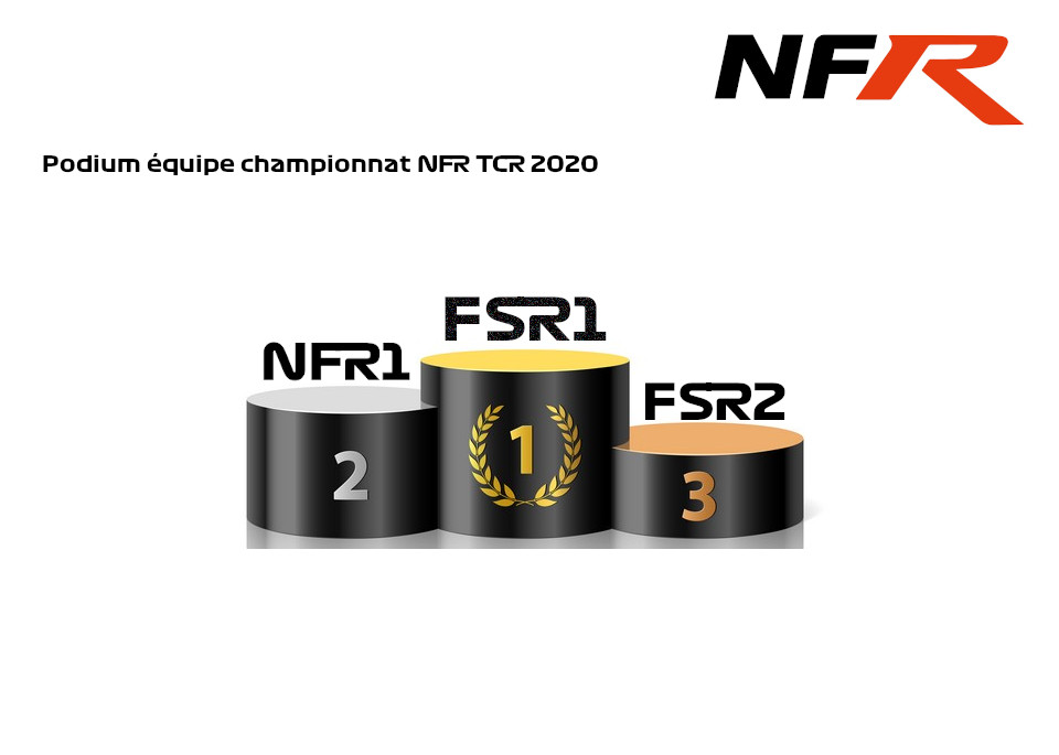 Podium Championnat NFRXFR 2020 Podium11