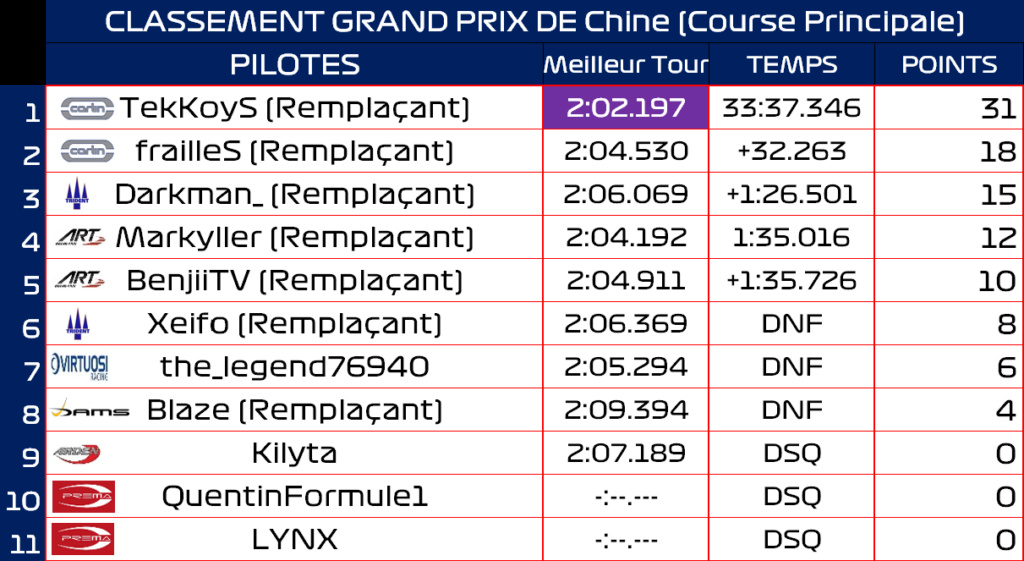 CLASSEMENT DU GRAND-PRIX DE CHINE Race_p12