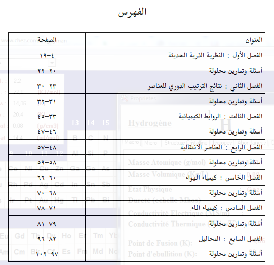 الحل - تمارين في الكمياء مع الحل 2 ثانوي Captdd10