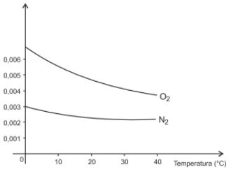 Questão determine endotérmico; equação química Grafic11