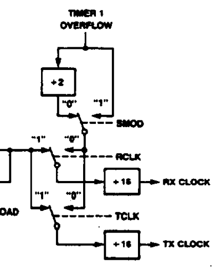 R1861: 8051 UART send data problem Ua10