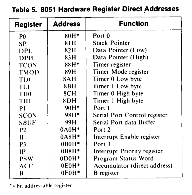 R1861: 8051 UART send data problem Ua11