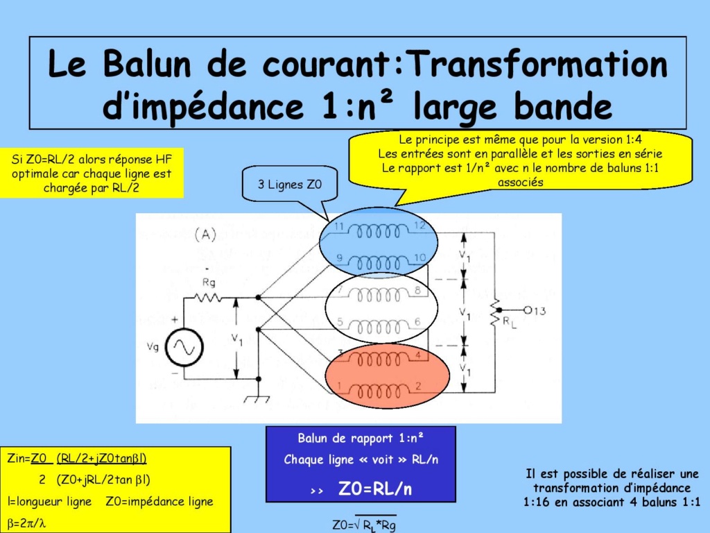 Les baluns Baluns35