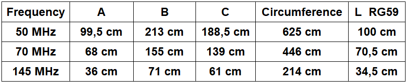 110-Ohm-Delta-Loops pour  2m, 4m , 6m  Delta_11