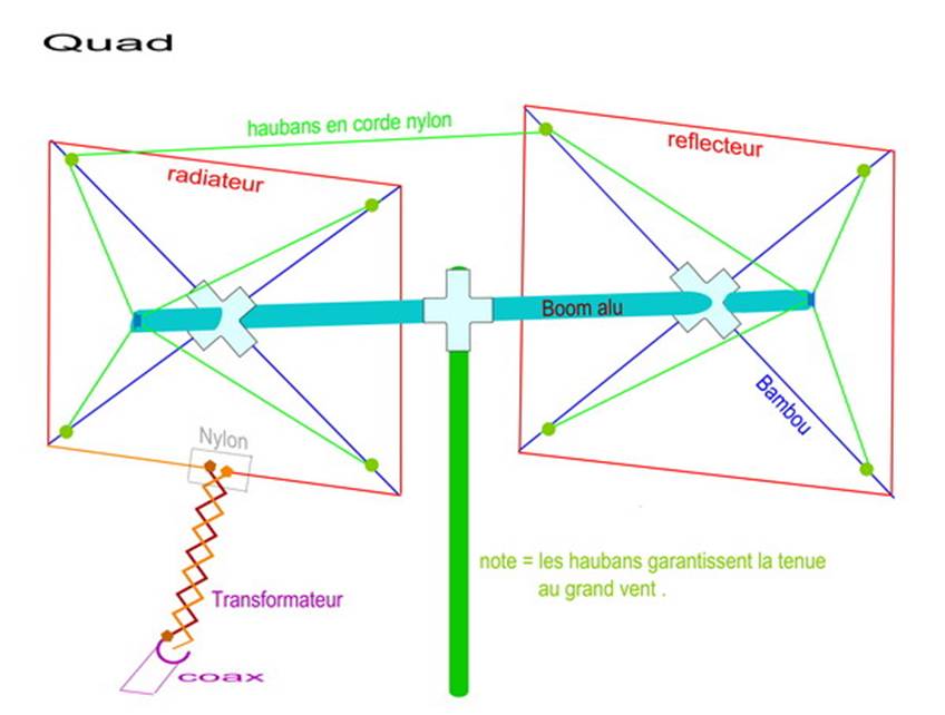 ANTENNE QUAD 2  ELEMENTS    Image010