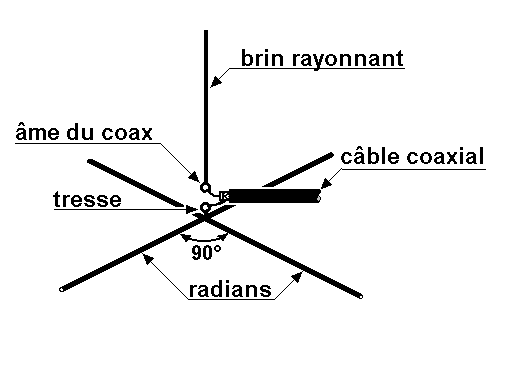Antenne verticale Ground Plane Image12
