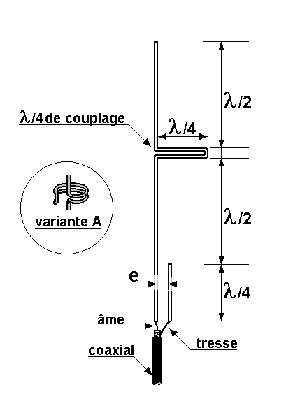 Antenne verticale colinéaire Rm09g110