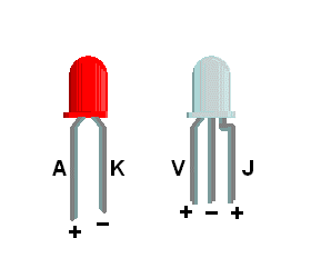 Les diodes électroluminescentes (LED) Rm24b112