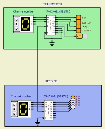 Serial Signaling Interface 2022-341