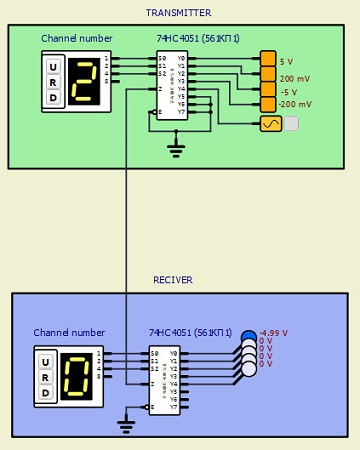 Serial Signaling Interface 2022-342
