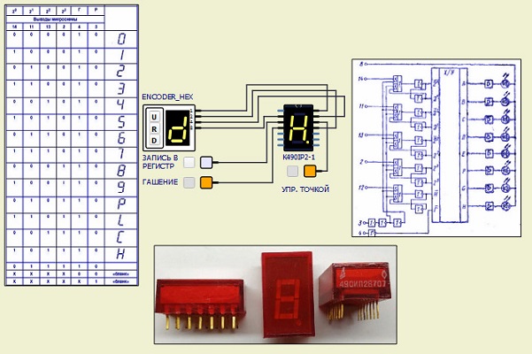 Indicator test 490IP2 2022-364