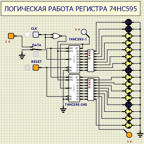 Register operation test 74NS595 2023-121