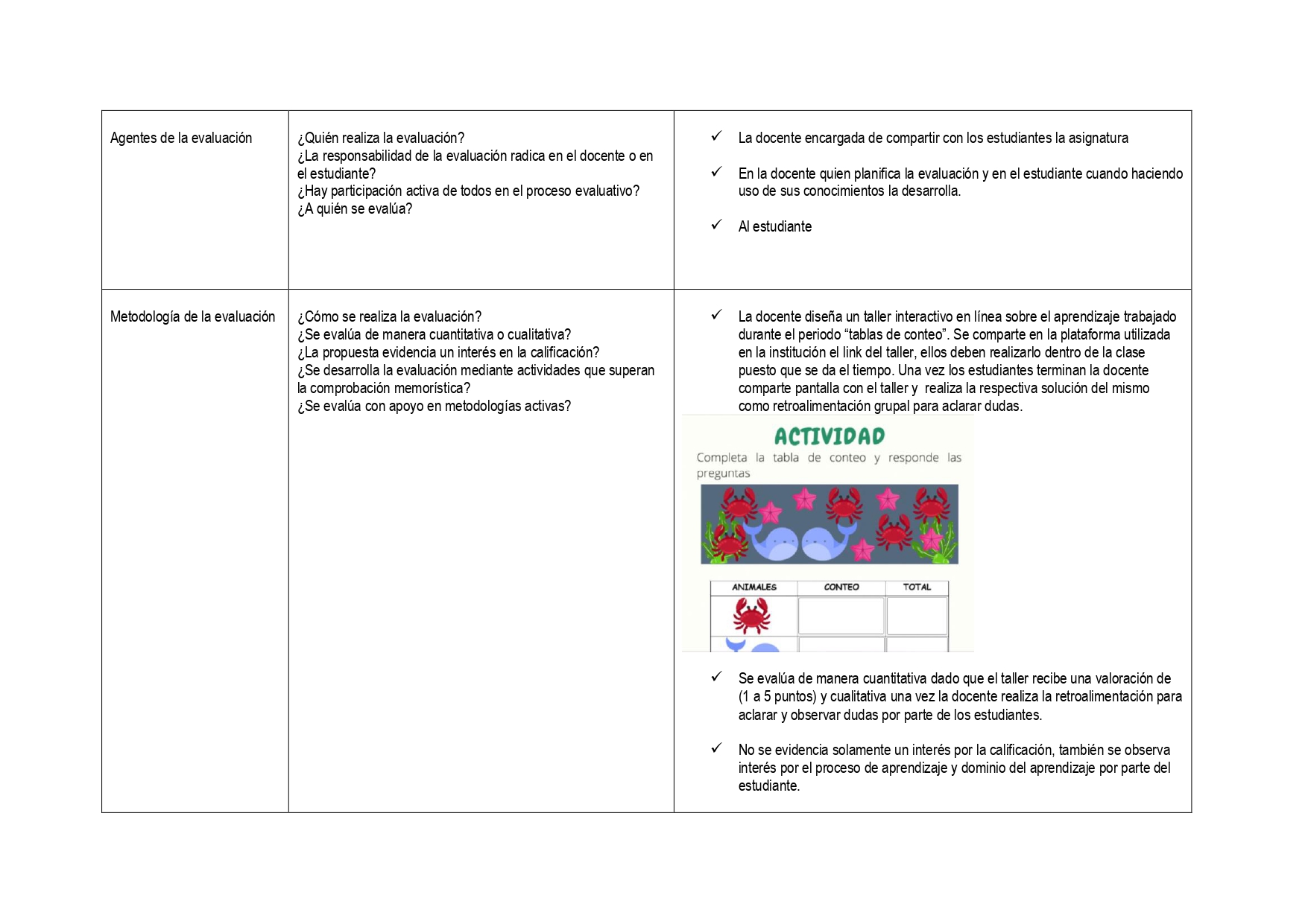 FORO ANALISIS DE PRACTICAS EVALUATIVAS - Página 10 Mznica18