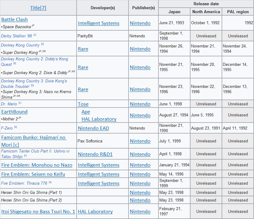 Liste de jeux Nintendo jamais sortis en occident (et a fortiori jamais traduits officiellement) Sfc10